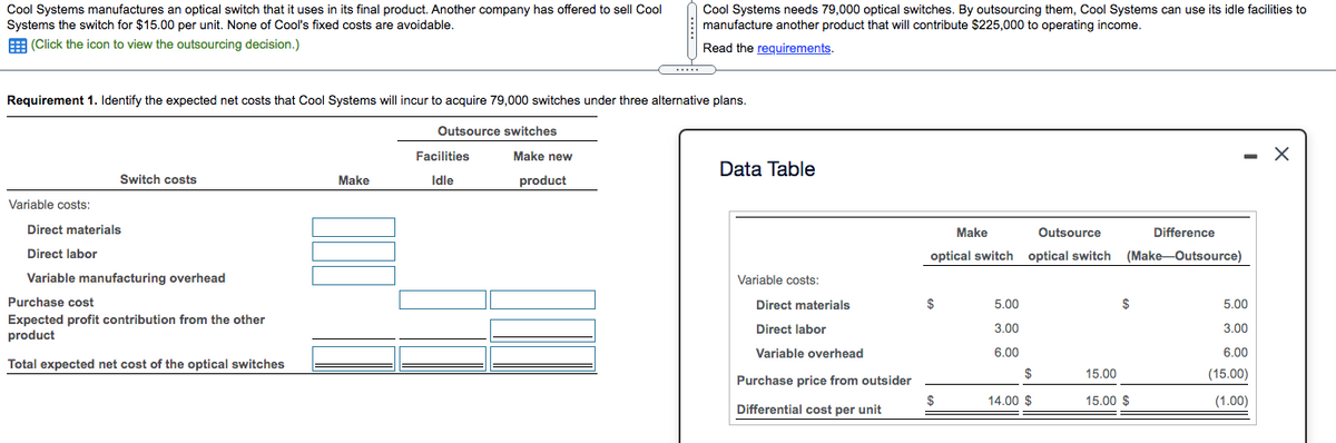 Cool Systems manufactures an optical switch that it uses in its final product. Another company has offered to sell Cool
Cool Systems needs 79,000 optical switches. By outsourcing them, Cool Systems can use its idle facilities to
manufacture another product that will contribute $225,000 to operating income.
Systems the switch for $15.00 per unit. None of Cool's fixed costs are avoidable.
E (Click the icon to view the outsourcing decision.)
Read the requirements.
Requirement 1. Identify the expected net costs that Cool Systems will incur to acquire 79,000 switches under three alternative plans.
Outsource switches
Facilities
Make new
- X
Data Table
Switch costs
Make
Idle
product
Variable costs:
Direct materials
Make
Outsource
Difference
Direct labor
optical switch optical switch
(Make-Outsource)
Variable manufacturing overhead
Variable costs:
Purchase cost
Direct materials
$
5.00
$
5.00
Expected profit contribution from the other
product
Direct labor
3.00
3.00
Variable overhead
6.00
6.00
Total expected net cost of the optical switches
$
15.00
(15.00)
Purchase price from outsider
$
14.00 $
15.00 $
(1.00)
Differential cost per unit

