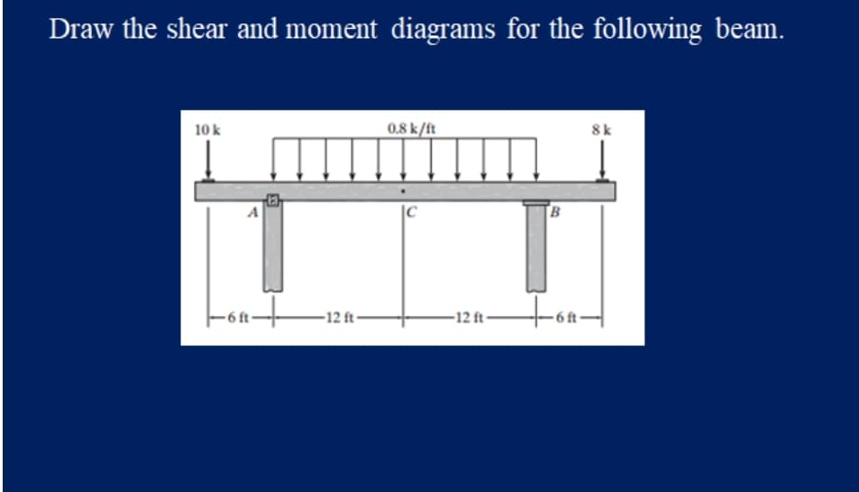 Draw the shear and moment diagrams for the following beam.
10 k
0.8k/ft
8k
|C
[B
Fon-
- 6 ft-
-12 ft
-12 ft
