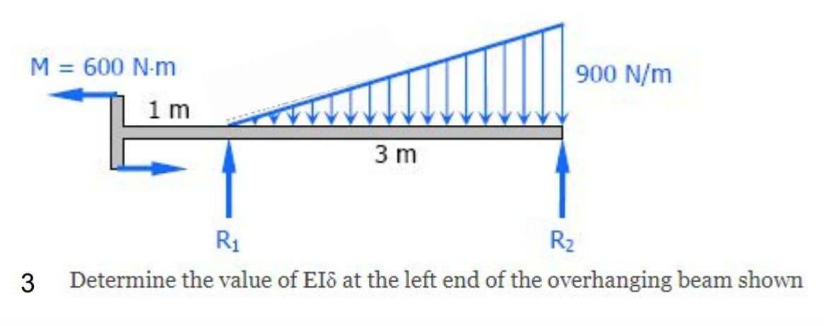 M = 600 N-m
3
1 m
3 m
900 N/m
R₁
R₂
Determine the value of EIS at the left end of the overhanging beam shown