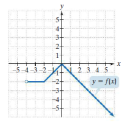 3+
2-
1
-5-4-3-2- N 2 3 4 5
-2+
y = f(x)
