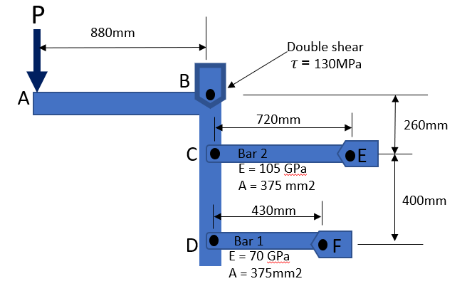 880mm
Double shear
T = 130MPA
В
A
720mm
260mm
C
Bar 2
OE
E = 105 GPa
A = 375 mm2
400mm
430mm
Bar 1
D
E = 70 GPa
OF
A = 375mm2
