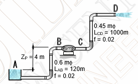 0.45 mộ
LcD = 1000m
f = 0.02
Pump
Zp =4 m
0.6 mộ
LAB = 120m
f = 0.02
