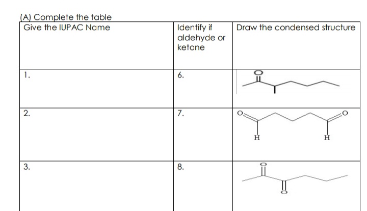 (A) Complete the table
Give the IUPAC Name
Identify if
aldehyde or
ketone
Draw the condensed structure
1.
6.
7.
3.
8.
2.
