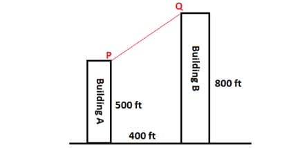 800 ft
500 ft
400 ft
Building B
Building A
