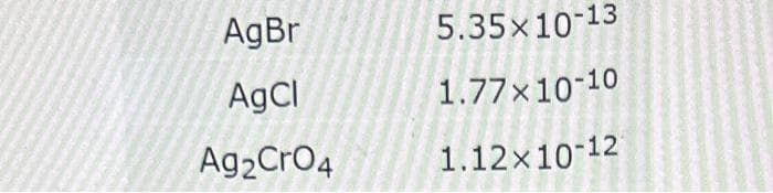 AgBr
AgCl
Ag₂ CrO4
5.35x10-13
1.77x10-10
1.12×10-12