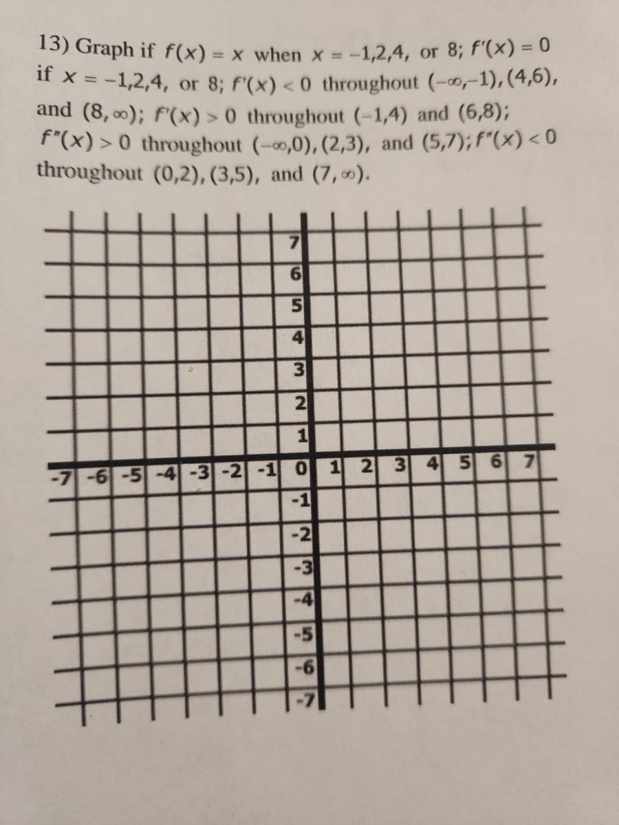 13) Graph if f(x) = x when
-1,2,4, or 8; f'(x) = 0
if x = -1,2,4, or 8; f'(x) <0 throughout (-∞,-1), (4,6),
and (8,00); f'(x) > 0 throughout (-1,4) and (6,8);
f"(x) > 0 throughout (-0,0), (2,3), and (5,7); F"(x) < 0
throughout (0,2), (3,5), and (7,0).
6
5
4
3
2
21
1
MO
-7-6-5-4-3-2-1 0
-1
ان ان لم
-2
-3
-5
-6
1 2 3 456
7