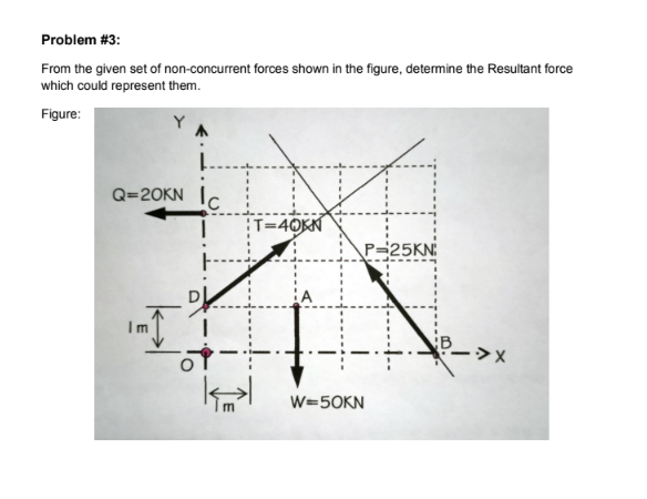 Problem #3:
From the given set of non-concurrent forces shown in the figure, determine the Resultant force
which could represent them.
Figure:
Q=20KN IC
:T=40KN
P=25KN:
Im
B
W=50KN
