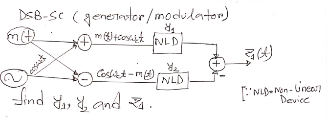 DSB-Se ( generator/modulator)
+)
NLD
Coslet -m)
NLD
find da, % and .
['NLD=Non - Ginea7
Device
