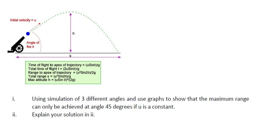 Initial velocity = u
Angle of
fire e
Time of flight to apex of trajectory = (uSine)/g
Total time of flight t = (2uSine)/g
Range to apex of trajectory = (u*Sin20)/2g
Total range s = (u'Sin20)/g
Max altitude h = (uSin e)(2g)
Using simulation of 3 different angles and use graphs to show that the maximum range
can only be achieved at angle 45 degrees if u is a constant.
Explain your solution in ii.
i.
ii.
