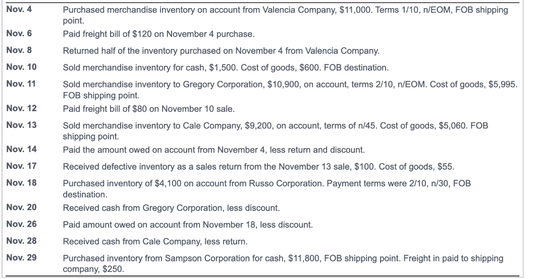 Nov. 4
Nov. 6
Nov. 8
Nov. 10
Nov. 11
Nov. 12
Nov. 13
Nov. 14
Nov. 17
Nov. 18
Nov. 20
Nov. 26
Nov. 28
Nov. 29
Purchased merchandise inventory on account from Valencia Company, $11,000. Terms 1/10, n/EOM, FOB shipping
point.
Paid freight bill of $120 on November 4 purchase.
Returned half of the inventory purchased on November 4 from Valencia Company.
Sold merchandise inventory for cash, $1,500. Cost of goods, $600. FOB destination.
Sold merchandise inventory to Gregory Corporation, $10,900, on account, terms 2/10, n/EOM. Cost of goods, $5,995.
FOB shipping point.
Paid freight bill of $80 on November 10 sale.
Sold merchandise inventory to Cale Company, $9,200, on account, terms of n/45. Cost of goods, $5,060. FOB
shipping point.
Paid the amount owed on account from November 4, less return and discount.
Received defective inventory as a sales return from the November 13 sale, $100. Cost of goods, $55.
Purchased inventory of $4,100 on account from Russo Corporation. Payment terms were 2/10, n/30, FOB
destination.
Received cash from Gregory Corporation, less discount.
Paid amount owed on account from November 18, less discount.
Received cash from Cale Company, less return.
Purchased inventory from Sampson Corporation for cash, $11,800, FOB shipping point. Freight in paid to shipping
company, $250.