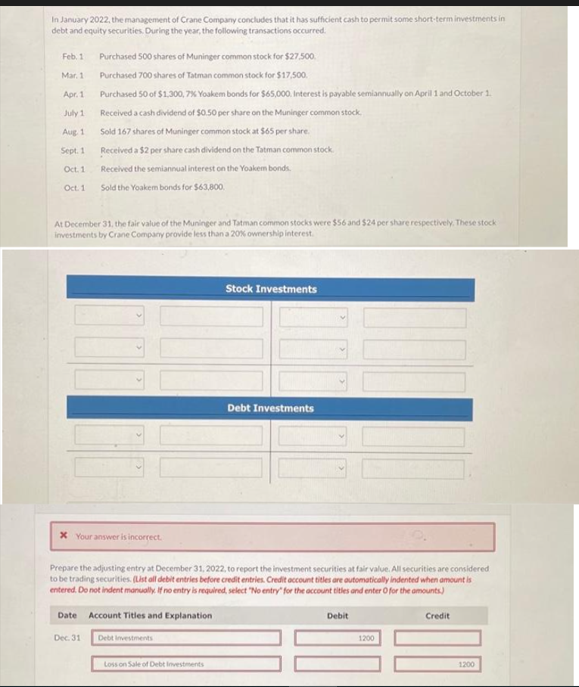 In January 2022, the management of Crane Company concludes that it has sufficient cash to permit some short-term investments in
debt and equity securities. During the year, the following transactions occurred.
Feb. 1
Mar. 1
Apr. 1
July 1
Aug 1
Sept. 1
Oct. 1
Oct. 1
Purchased 500 shares of Muninger common stock for $27.500.
Purchased 700 shares of Tatman common stock for $17,500.
At December 31, the fair value of the Muninger and Tatman common stocks were $56 and $24 per share respectively. These stock
investments by Crane Company provide less than a 20% ownership interest.
Purchased 50 of $1,300, 7 % Yoakem bonds for $65,000. Interest is payable semiannually on April 1 and October 1.
Received a cash dividend of $0.50 per share on the Muninger common stock.
Sold 167 shares of Muninger common stock at $65 per share.
Received a $2 per share cash dividend on the Tatman common stock
Received the semiannual interest on the Yoakem bonds.
Sold the Yoakem bonds for $63,800.
x Your answer is incorrect.
Date
Dec. 31
Prepare the adjusting entry at December 31, 2022, to report the investment securities at fair value. All securities are considered
to be trading securities. (List all debit entries before credit entries. Credit account titles are automatically indented when amount is
entered. Do not indent manually. If no entry is required, select "No entry for the account titles and enter O for the amounts)
Account Titles and Explanation
Debt investments
Stock Investments
Loss on Sale of Debt Investments
Debt Investments
Debit
1200
Credit
1200