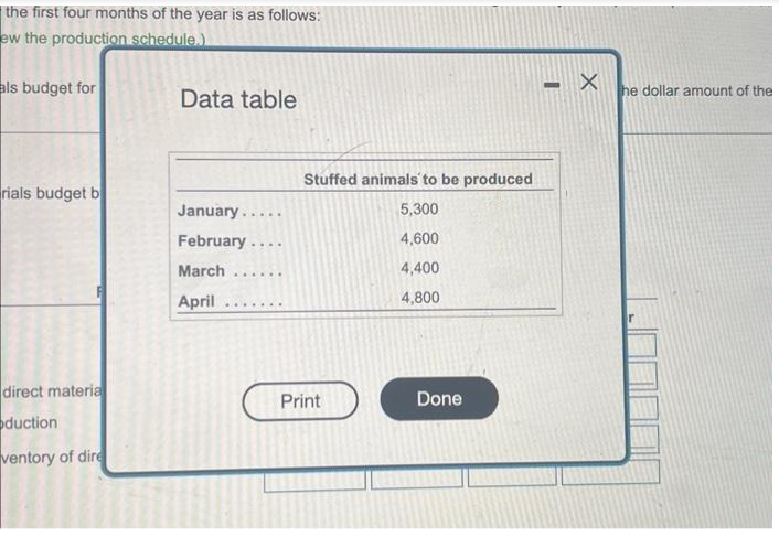 the
first four months of the year is as follows:
ew the production schedule.)
als budget for
rials budget b
direct materia
oduction
ventory of dire
Data table
January.....
February ....
March
April
*****
Stuffed animals' to be produced
5,300
4,600
4,400
4,800
Print
Done
-X
he dollar amount of the