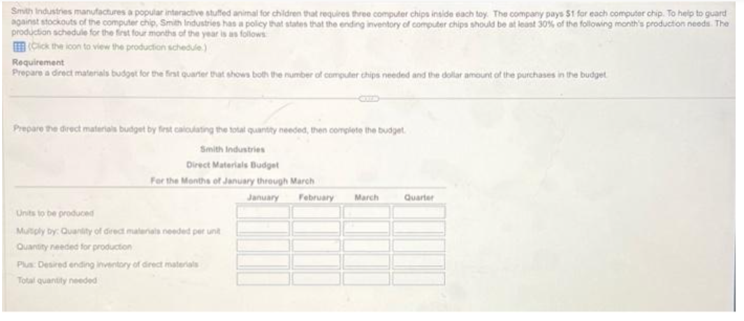 Smith Industries manufactures a popular interactive stuffed animal for children that requires three computer chips inside each toy. The company pays $1 for each computer chip. To help to guard
against stockouts of the computer chip, Smith Industries has a policy that states that the ending inventory of computer chips should be at least 30% of the following month's production needs. The
production schedule for the first four months of the year is as follows
(Click the icon to view the production schedule.)
Requirement
Prepare a direct materials budget for the first quarter that shows both the number of computer chips needed and the dollar amount of the purchases in the budget
Prepare the direct materials budget by first calculating the total quantity needed, then complete the budget.
Smith Industries
Direct Materials Budget
For the Months of January through March
January
Units to be produced
Multiply by: Quantity of direct materials needed per unit
Quantity needed for production
Plus: Desired ending inventory of direct materials
Total quantity needed
February March
Quarter