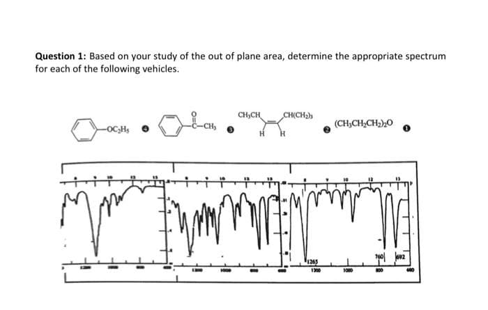 Question 1: Based on your study of the out of plane area, determine the appropriate spectrum
for each of the following vehicles.
CH,CH
CH(CH2)
(CH,CH,CH2),0
-OC,Hs
이 2
1265
1300
1000
800
