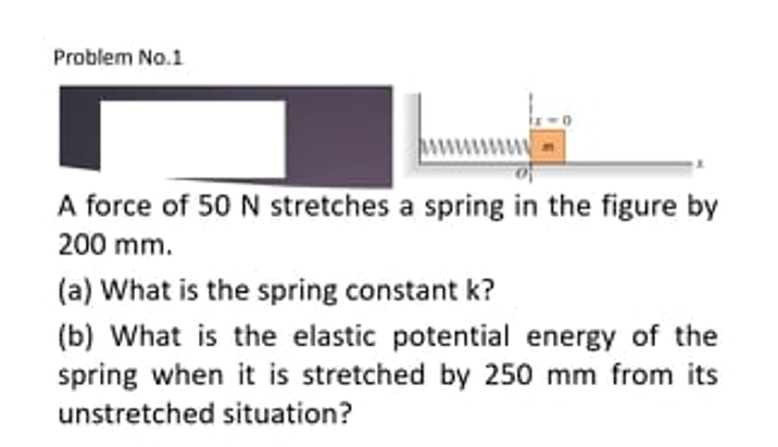 Problem No.1
A force of 50 N stretches a spring in the figure by
200 mm.
(a) What is the spring constant k?
(b) What is the elastic potential energy of the
spring when it is stretched by 250 mm from its
unstretched situation?
