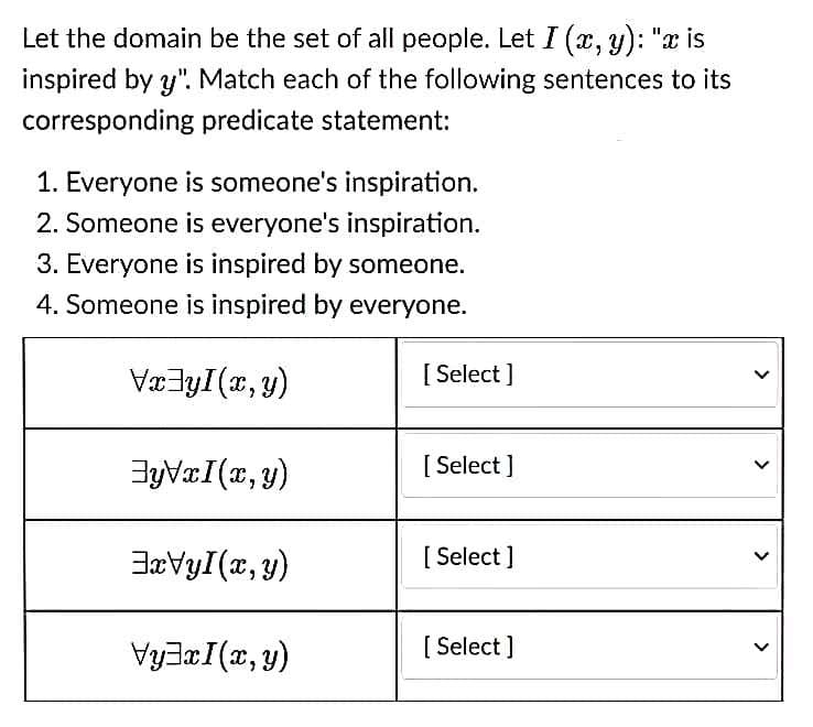 Let the domain be the set of all people. Let I (x, y): "x is
inspired by y". Match each of the following sentences to its
corresponding predicate statement:
1. Everyone is someone's inspiration.
2. Someone is everyone's inspiration.
3. Everyone is inspired by someone.
4. Someone is inspired by everyone.
Væ3yI(x, y)
[ Select ]
JyVæI(x, y)
[ Select ]
BæVyI(x, y)
[ Select ]
VyaæI(x,y)
[ Select ]
>
