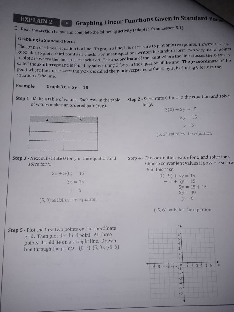 O Read the section below and complete the following activity (adapted from Lesson 5.1).
EXPLAIN 2
Graphing Linear Functions Given in Standard Fo
Graphing in Standard Form
goodpiror a linear equation is a line. To graph a line, it is necessary to plot only two points. However, it is a
to nlca to plot a third point as a check. For linear equations written in standard form, two very useful points
to plot are where the line crosses each avis The racoordinate of the point where the line crosses the x-axis is
ted the X-intercept and is found by substituting 0 for y in the equation of the line. The y-coordinate of the
Pomt where the line crosses the y-axis is called the v-intercept and is found by substituting 0 for x in the
equation of the line.
Example
Graph 3x + 5y = 15
Step 1 - Make a table of values. Each row in the table
of values makes an ordered pair (x, y).
Step 2 - Substitute 0 for x in the equation and solve
for y.
3(0) +5y = 15
5y = 15
y
y = 3
(0,3) satisfies the equation
Step 3 - Next substitute 0 for y in the equation and
Step 4 - Choose another value for x and solve for y.
Choose convenient values if possible such as
-5 in this case.
solve for x.
3x + 5(0) = 15
3(-5) +5y = 15
-15 + 5y = 15
5y = 15 + 15
5y = 30
y = 6
3x = 15
x = 5
(5,0) satisfies the equation
(-5, 6) satisfies the equation
Step 5 - Plot the first two points on the coordinate
grid. Then plot the third point. All three
points should lie on a straight line. Draw a
line through the points. (0,3), (5, 0), (-5, 6)
61
4
31
2.
-6 -5 -4
-3 -2
1
2
34
5 6
-2
-3"
-4"
-5-
-6-
