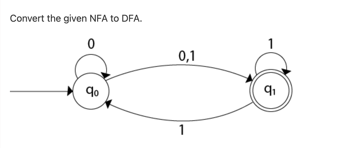 Convert the given NFA to DFA.
0
9⁰
0,1
1
1
9₁