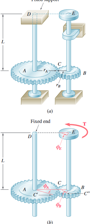 D
Гв
(a)
Fixed end
Фл
A
C'-
C"
Фа
