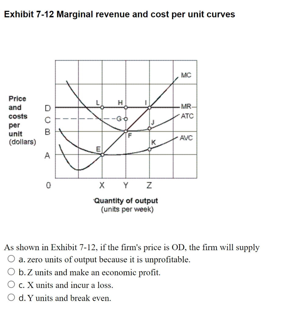 Exhibit 7-12 Marginal revenue and cost per unit curves
Price
and
costs
per
unit
(dollars)
A
0
H
-GO
F
K
X Y Z
Quantity of output
(units per week)
MC
MR-
ATC
AVC
As shown in Exhibit 7-12, if the firm's price is OD, the firm will supply
a. zero units of output because it is unprofitable.
O b. Z units and make an economic profit.
c. X units and incur a loss.
d. Y units and break even.