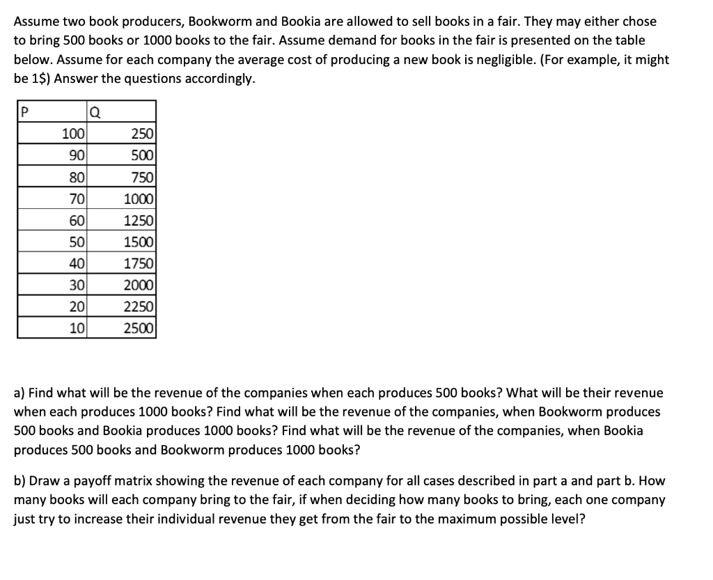 Assume two book producers, Bookworm and Bookia are allowed to sell books in a fair. They may either chose
to bring 500 books or 1000 books to the fair. Assume demand for books in the fair is presented on the table
below. Assume for each company the average cost of producing a new book is negligible. (For example, it might
be 1$) Answer the questions accordingly.
P
100
90
80
70
60
50
40
30
20
10
Q
250
500
750
1000
1250
1500
1750
2000
2250
2500
a) Find what will be the revenue of the companies when each produces 500 books? What will be their revenue
when each produces 1000 books? Find what will be the revenue of the companies, when Bookworm produces
500 books and Bookia produces 1000 books? Find what will be the revenue of the companies, when Bookia
produces 500 books and Bookworm produces 1000 books?
b) Draw a payoff matrix showing the revenue of each company for all cases described in part a and part b. How
many books will each company bring to the fair, if when deciding how many books to bring, each one company
just try to increase their individual revenue they get from the fair to the maximum possible level?