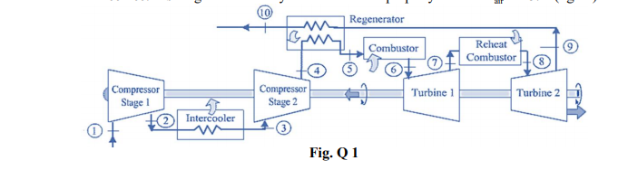 Regenerator
Combustor
Reheat
Combustor
Compressor
Stage 1
Compressor
Stage 2
Turbine 1
Turbine 2
1O Intercooler
Fig. Q 1
