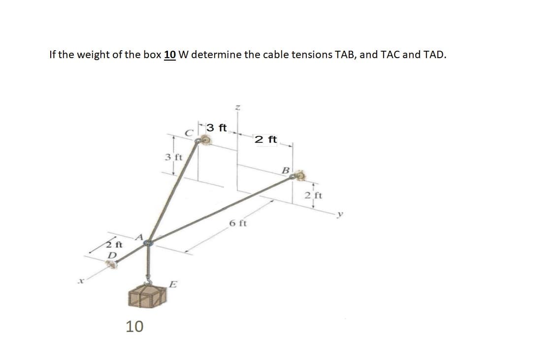 If the weight of the box 10 W determine the cable tensions TAB, and TAC and TAD.
3 ft
2 ft
3 ft
B
2 ft
y
6 ft
2 ft
D
E
10
