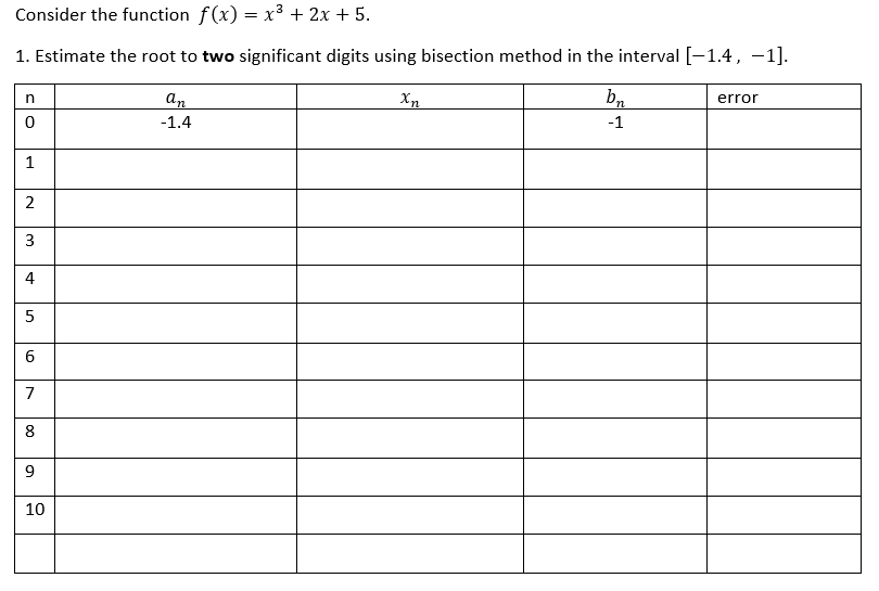 Consider the function f(x) = x³ + 2x + 5.
1. Estimate the root to two significant digits using bisection method in the interval [-1.4, −1].
Xn
bn
n
error
an
-1.4
0
-1
1
2
3
4
5
6
7
8
9
10