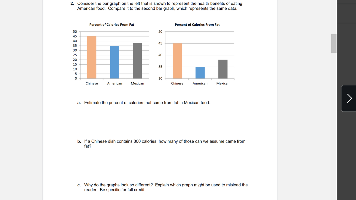 2. Consider the bar graph on the left that is shown to represent the health benefits of eating
American food. Compare it to the second bar graph, which represents the same data.
Percent of Calories From Fat
Percent of Calories From Fat
50
50
45
40
45
%D
35
30
25
40
20
15
35
10
30
Chinese
American
Мexican
Chinese
American
Мexican
>
a. Estimate the percent of calories that come from fat in Mexican food.
b. If a Chinese dish contains 800 calories, how many of those can we assume came from
fat?
c. Why do the graphs look so different? Explain which graph might be used to mislead the
reader. Be specific for full credit.
