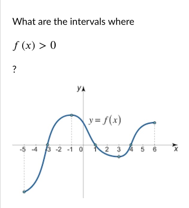 What are the intervals where
f (x) > 0
?
YA
y = f(x)
-5 -4
3 -2 -1 0
2 3 4 5 6
X.
