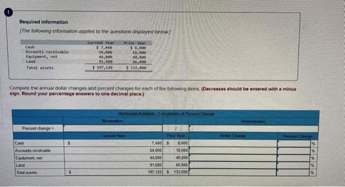 Required information
[The following information applies to the questions displayed below]
Cash
Accounts receivable
Equipment, net
Land
Total assets
Percent change
Compute the annual dollar changes and percent changes for each of the following items. (Decreases should be entered with a minus
sign. Round your percentage answers to one decimal place.)
Cash
Accounts receivable
Equipment, net
Land
Total assets
S
Current Year
$ 7,440
54,000
44,000
91,650
$ 197,120
$
Prior Year
$5,000
18,000
40,000
66,000
$ 132,000
Horizontal Analysis Calculation of Percent Change
Numerator
Current Year
Prior Year
7,440 $
8,000
54,000
44,000
91,600
197.120 5 132,000
18,000
40,000
66,000
Denominator:
Dollar Change
Percent Change
****