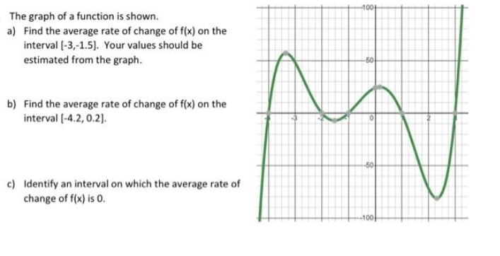 The graph of a function is shown.
a) Find the average rate of change of f(x) on the
interval [-3,-1.5]. Your values should be
estimated from the graph.
b) Find the average rate of change of f(x) on the
interval [-4.2, 0.2].
c) Identify an interval on which the average rate of
change of f(x) is 0.
-100
-50
M
-50
-100