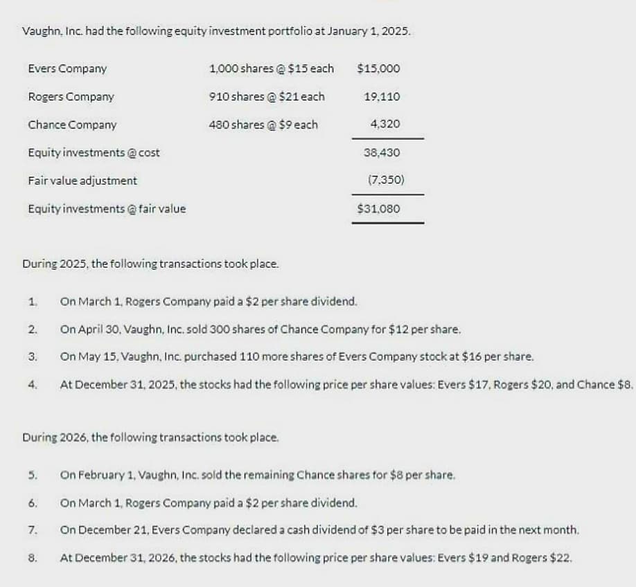 Vaughn, Inc. had the following equity investment portfolio at January 1, 2025.
Evers Company
Rogers Company
Chance Company
Equity investments @ cost
Fair value adjustment
Equity investments @fair value
During 2025, the following transactions took place.
1.
2.
3.
4,
5.
During 2026, the following transactions took place.
6.
1,000 shares @ $15 each
910 shares @ $21 each
480 shares @ $9 each
7.
8.
$15,000
19,110
4,320
38,430
(7,350)
$31.080
On March 1, Rogers Company paid a $2 per share dividend.
On April 30, Vaughn, Inc. sold 300 shares of Chance Company for $12 per share.
On May 15, Vaughn, Inc. purchased 110 more shares of Evers Company stock at $16 per share.
At December 31, 2025, the stocks had the following price per share values: Evers $17, Rogers $20, and Chance $8.
On February 1, Vaughn, Inc. sold the remaining Chance shares for $8 per share.
On March 1, Rogers Company paid a $2 per share dividend.
On December 21, Evers Company declared a cash dividend of $3 per share to be paid in the next month.
At December 31, 2026, the stocks had the following price per share values: Evers $19 and Rogers $22.