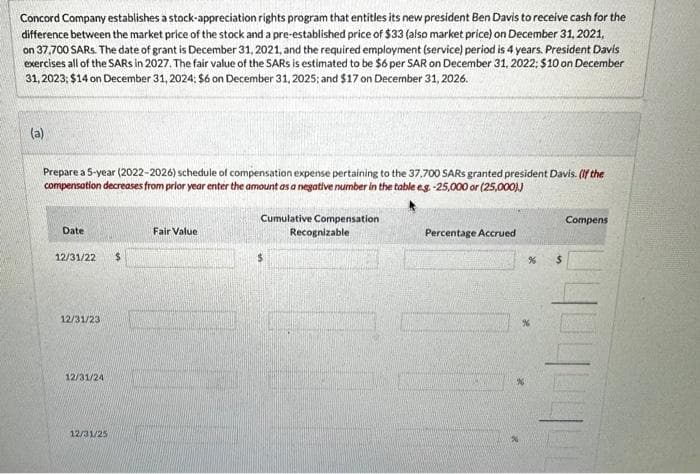 Concord Company establishes a stock-appreciation rights program that entitles its new president Ben Davis to receive cash for the
difference between the market price of the stock and a pre-established price of $33 (also market price) on December 31, 2021,
on 37,700 SARs. The date of grant is December 31, 2021, and the required employment (service) period is 4 years. President Davis
exercises all of the SARS in 2027. The fair value of the SARS is estimated to be $6 per SAR on December 31, 2022; $10 on December
31, 2023; $14 on December 31, 2024; $6 on December 31, 2025; and $17 on December 31, 2026.
(a)
Prepare a 5-year (2022-2026) schedule of compensation expense pertaining to the 37.700 SARS granted president Davis. (If the
compensation decreases from prior year enter the amount as a negative number in the table eg -25,000 or (25,000))
Cumulative Compensation
Recognizable
Date
12/31/22 $
12/31/23
12/31/24
12/31/25
Fair Value
Percentage Accrued
%
$
Compens