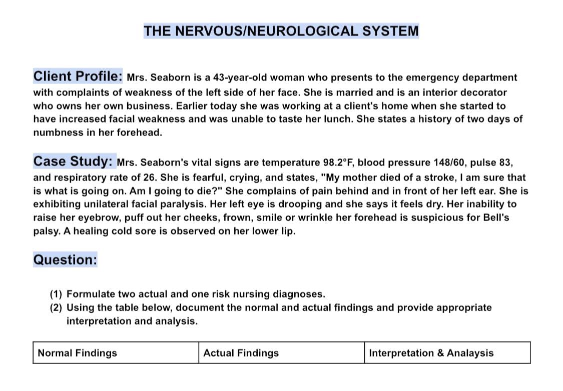 THE NERVOUS/NEUROLOGICAL SYSTEM
Client Profile: Mrs. Seaborn is a 43-year-old woman who presents to the emergency department
with complaints of weakness of the left side of her face. She is married and is an interior decorator
who owns her own business. Earlier today she was working at a client's home when she started to
have increased facial weakness and was unable to taste her lunch. She states a history of two days of
numbness in her forehead.
Case Study: Mrs. Seaborn's vital signs are temperature 98.2°F, blood pressure 148/60, pulse 83,
and respiratory rate of 26. She is fearful, crying, and states, "My mother died of a stroke, I am sure that
is what is going on. Am I going to die?" She complains of pain behind and in front of her left ear. She is
exhibiting unilateral facial paralysis. Her left eye is drooping and she says it feels dry. Her inability to
raise her eyebrow, puff out her cheeks, frown, smile or wrinkle her forehead is suspicious for Bell's
palsy. A healing cold sore is observed on her lower lip.
Question:
(1) Formulate two actual and one risk nursing diagnoses.
(2) Using the table below, document the normal and actual findings and provide appropriate
interpretation and analysis.
Normal Findings
Actual Findings
Interpretation & Analaysis