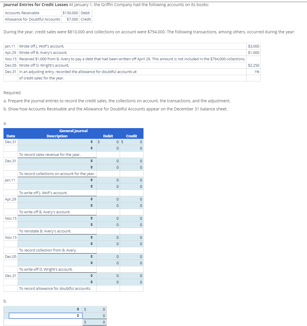 Journal Entries for Credit Losses At January 1, the Griffin Company had the following accounts on its books:
Accounts Receivable
$130,000 Debit
Allowance for Doubtful Accounts $7,000 Credit
During the year, credit sales were $810,000 and collections on account were $794,000. The following transactions, among others, occurred during the year:
Jan.11 Wrote off J. Wolf's account,
Apr.29 Wrote off B. Avery's account,
Nov.15 Received $1,000 from B. Avery to pay a debt that had been written off April 29. This amount is not included in the $794,000 collections.
Dec.05 Wrote off D. Wright's account,
Dec.31 In an adjusting entry, recorded the allowance for doubtful accounts at
of credit sales for the year.
Required
a. Prepare the journal entries to record the credit sales, the collections on account, the transactions, and the adjustment.
b. Show how Accounts Receivable and the Allowance for Doubtful Accounts appear on the December 31 balance sheet.
a.
Date
Dec.31
Dec.31
Jan.11
Apr.29
Nov.15
Nov.15
Dec.05
Dec.31
b.
General Journal
Description
To record sales revenue for the year.
♦
◆
To record collections on account for the year.
◆
+
To write off J. Wolf's account.
To write off B. Avery's account.
To reinstate B. Avery's account.
To record collection from B. Avery.
To write-off D. Wright's account.
+
+
◆
$
$
◆
◆
→
◆
◆
→
To record allowance for doubtful accounts.
◆
◆
◆
◆
Debit
0
0
0
0 $
0
0
0
0
0
0
0
0
0
0
0
0
0
0
0
Credit
0
0
0
0
0
0
0
0
0
0
0
0
0
0
0
0
$3,000
$1,000
$2,250
196