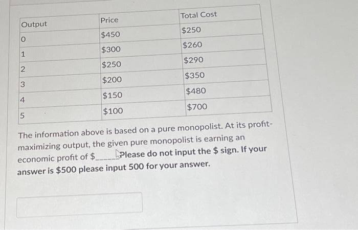 Output
0
1
2
3
4
5
Price
$450
$300
$250
$200
$150
$100
Total Cost
$250
$260
$290
$350
$480
$700
The information above is based on a pure monopolist. At its profit-
maximizing output, the given pure monopolist is earning an
economic profit of $Please do not input the $ sign. If
answer is $500 please input 500 for your answer.
your