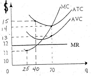 MC
ATC
15
AVC
14
13
12
MR
11
10
25 40
70
