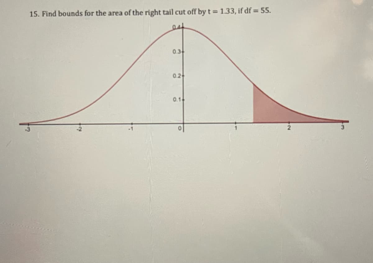 15. Find bounds for the area of the right tail cut off by t = 1.33, if df = 55.
ast
0.34
0.2+
0.14