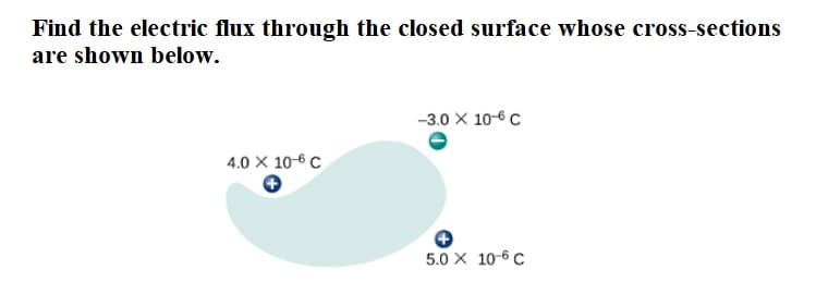 Find the electric flux through the closed surface whose cross-sections
are shown below.
-3.0 X 10-6 C
4.0 X 10-6 C
5.0 X 10-6 C
