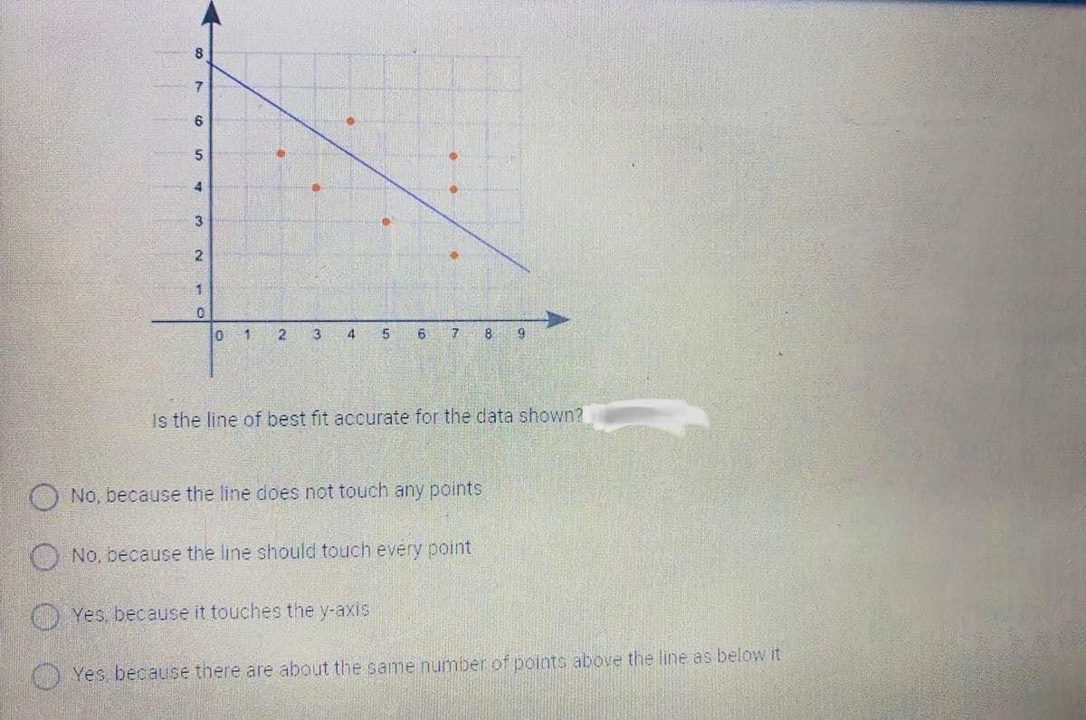 7.
2.
1.
2.
4
7.
8.
Is the line of best fit accurate for the data shown?
O No, because the line does not touch any points
O No, because the line should touch every point
Yes, because it touches the y-axis
CO Yes because there are about the same number of points above the line as below it
8.
6.
5.
