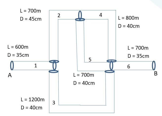 L = 700m
2
4
L = 800m
D = 40cm
D = 45cm
L = 600m
D = 35cm
L = 700m
D = 35cm
1
6.
L = 700m
D = 40cm
A
L = 1200m
D = 40cm
