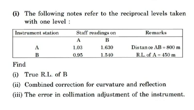 (i) The following notes refer to the reciprocal levels taken
with one level :
Instrument station
A
B
Staff readings on
A
B
1.03
1.630
0.95
1.540
Remarks
Distance AB = 800 m
R.L. of A = 450 m
Find
(i) True R.L. of B
(ii) Combined correction for curvature and reflection
(iii) The error in collimation adjustment of the instrument.