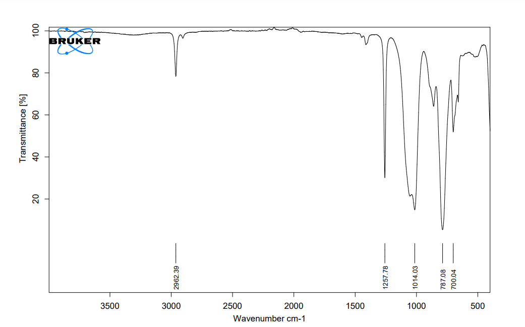 3500
3000
2500
Wavenumber cm-1
2000
1500
1000
500
2962.39-
1257.78
1014.03
787.08
700.04
20
Transmittance [%]
40
60
80
100
BRUKER