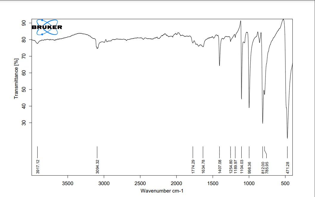 3500
3000
2500
Wavenumber cm-1
2000
1500
1000
500
3917.12
3094.32
1774.29
1634.78
1407.08
1254.80
1189.97
1104.03
998.36
812.00
471.28
30
Transmittance [%]
40 50
60
70
80 90
BRUKER