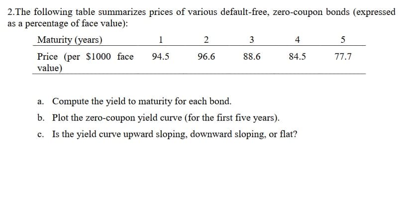 2.The following table summarizes prices of various default-free, zero-coupon bonds (expressed
as a percentage of face value):
Maturity (years)
1
2
3
4
Price (per $1000 face
value)
94.5
96.6
88.6
84.5
77.7
a. Compute the yield to maturity for each bond.
b. Plot the zero-coupon yield curve (for the first five years).
c. Is the yield curve upward sloping, downward sloping, or flat?
