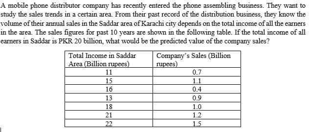 A mobile phone distributor company has recently entered the phone assembling business. They want to
study the sales trends in a certain area. From their past record of the distribution business, they know the
volume of their annual sales in the Saddar area of Karachi city depends on the total income of all the earners
in the area. The sales figures for past 10 years are shown in the following table. If the total income of all
earners in Saddar is PKR 20 billion, what would be the predicted value of the company sales?
Company's Sales (Billion
rupees)
Total Income in Saddar
Area (Billion rupees)
11
0.7
15
1.1
16
0.4
13
0.9
18
1.0
21
1.2
22
1.5
