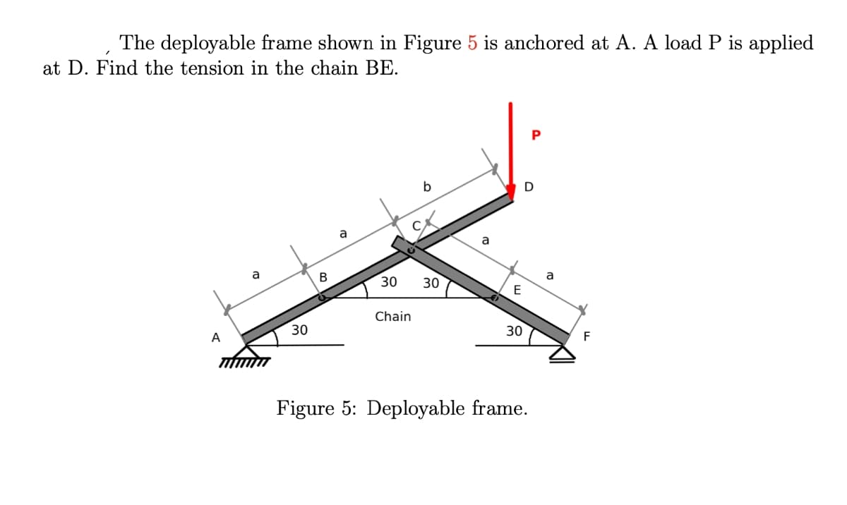 The deployable frame shown in Figure 5 is anchored at A. A load P is applied
at D. Find the tension in the chain BE.
a
a
a
30
30
E
Chain
30
30
A
F
Figure 5: Deployable frame.
