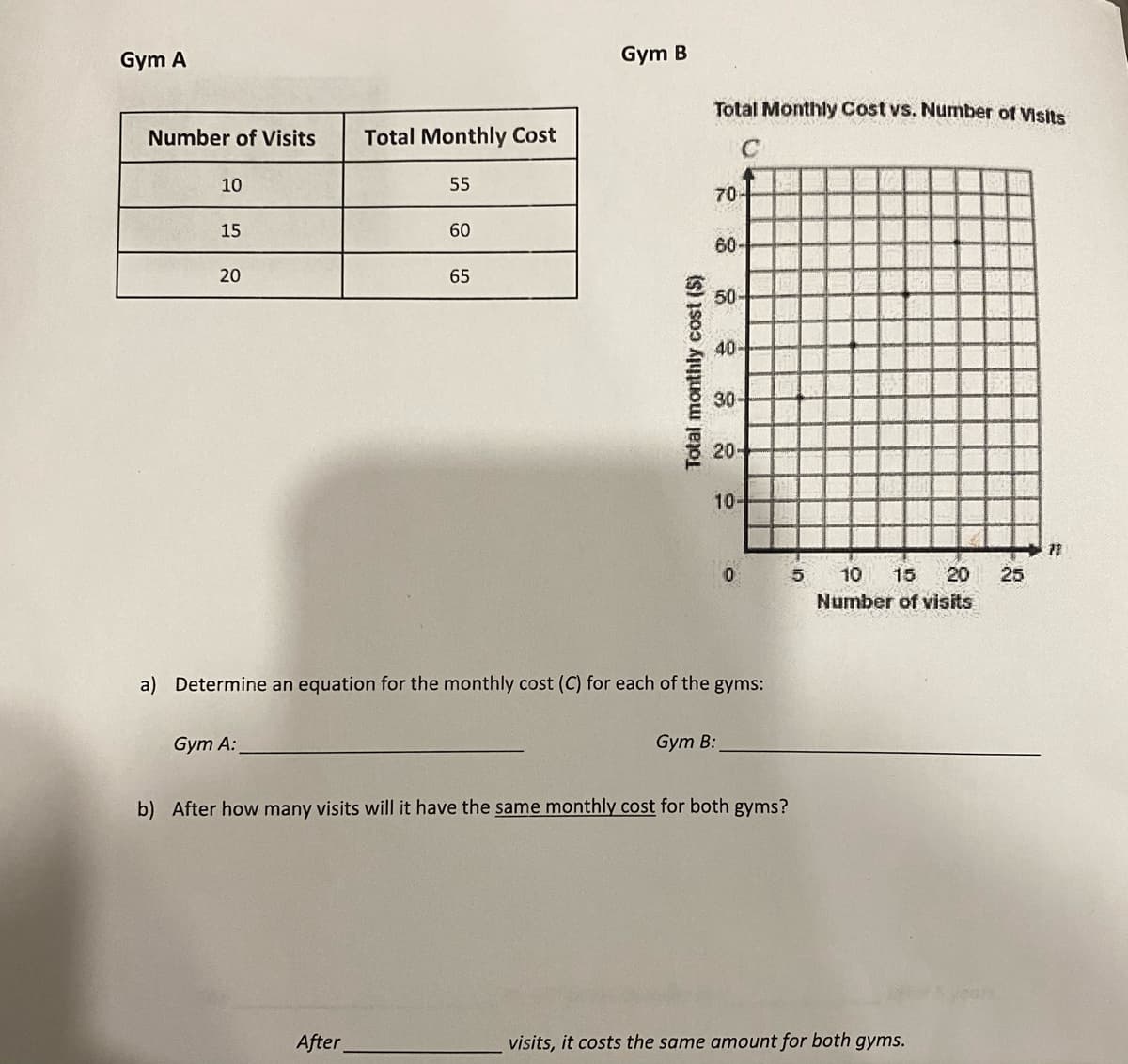 Gym A
Gym B
Total Monthly Cost vs. Number of Visits
C
17
Number of Visits
Total Monthly Cost
10
55
70
15
60
60-
20
65
50-
40-
30
20-
10-
0
a) Determine an equation for the monthly cost (C) for each of the gyms:
Gym A:
Gym B:
b) After how many visits will it have the same monthly cost for both gyms?
After
Total monthly cost ($)
5
10 15 20
Number of visits
visits, it costs the same amount for both gyms.
25