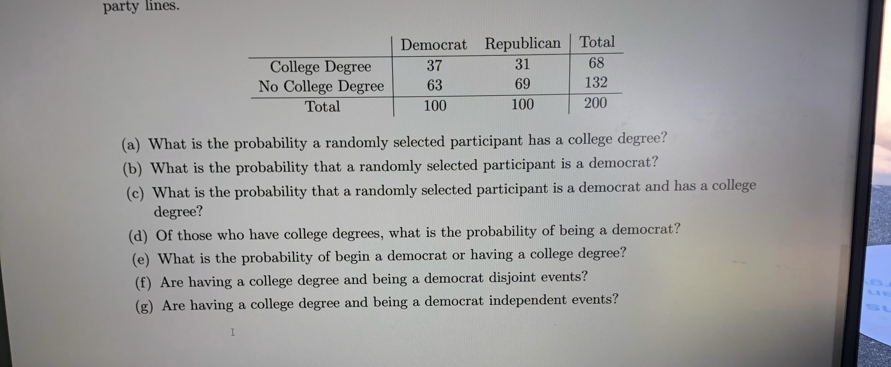 Democrat Republican Total
37
31
68
College Degree
No College Degree
63
69
132
Total
100
100
200
